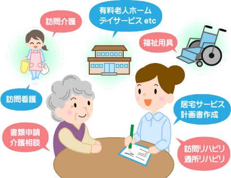ケアプラン作成